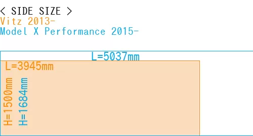#Vitz 2013- + Model X Performance 2015-